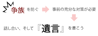 遺言を書こう