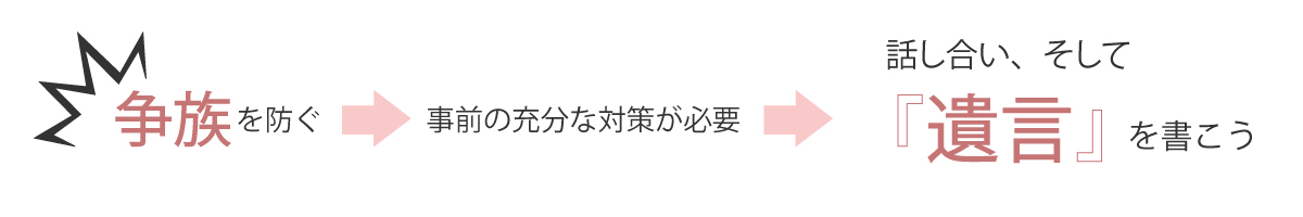遺言を書こう